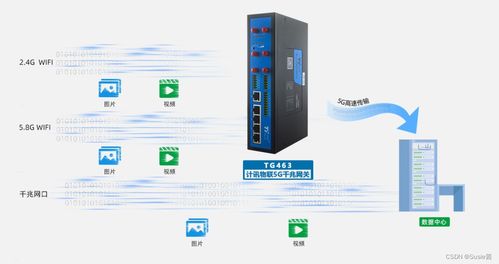 產(chǎn)品升級(jí)丨計(jì)訊物聯(lián)雙5g 雙頻wifi工業(yè)網(wǎng)關(guān)tg463震撼來襲