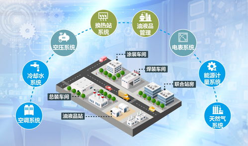 打造能效之眼 臺達(dá)賦力汽車企業(yè)建設(shè)綠色工廠