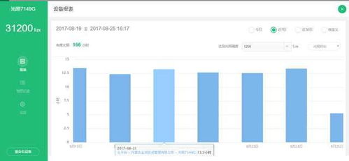 中國薯網(wǎng)引入天潤智力智慧農業(yè)監(jiān)控系統(tǒng),進行馬鈴薯種薯精細培育