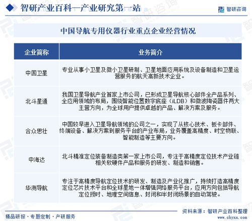 導航專用儀器行業(yè)市場前景分析 現(xiàn)狀、政策、環(huán)境與未來趨勢
