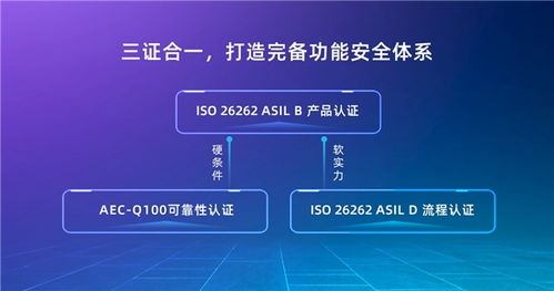 芯馳科技9系列成功通過ASIL B產品認證，技術咨詢助力汽車智能化發(fā)展