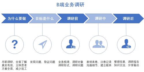 點亮B端產(chǎn)品技能樹 業(yè)務(wù)調(diào)研與技術(shù)咨詢的雙輪驅(qū)動