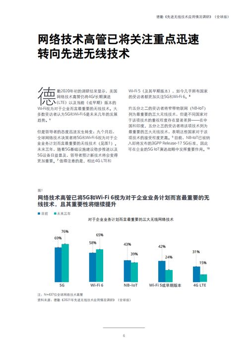 德勤咨詢2021年先進無線技術(shù)應(yīng)用情況調(diào)研報告 技術(shù)咨詢視角下的機遇與挑戰(zhàn)