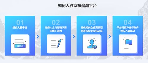 區(qū)塊鏈技術(shù)如何重塑食品安全追溯體系 一項技術(shù)咨詢分析
