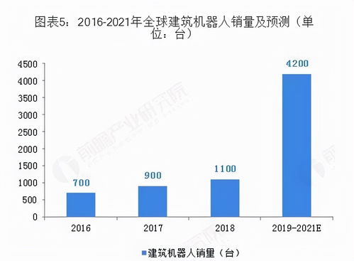 產(chǎn)業(yè)互聯(lián)網(wǎng)浪潮下 建筑機器人如何掘金多元化場景的互聯(lián)網(wǎng)軟硬件開發(fā)與銷售